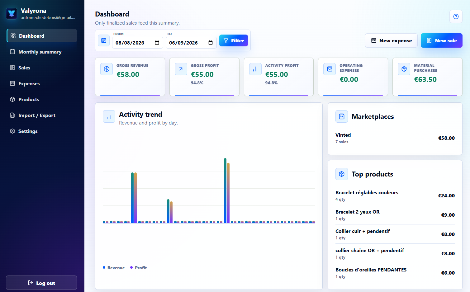 Valyrona profitability dashboard